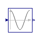 CDL.Continuous.Cos