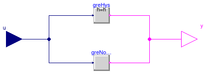 CDL.Continuous.GreaterThreshold