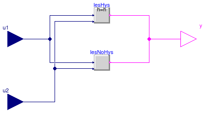 CDL.Continuous.Less