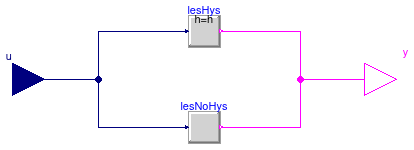 CDL.Continuous.LessThreshold