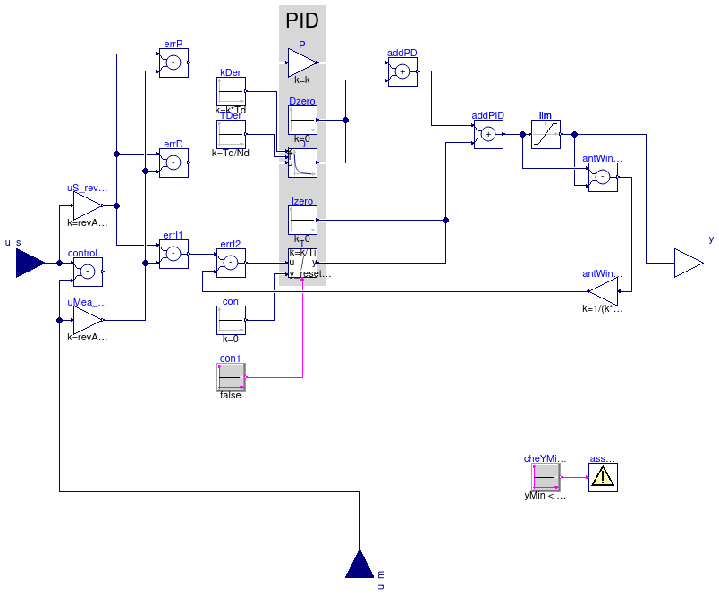 CDL.Continuous.PID