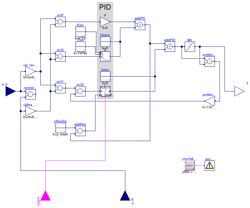 CDL.Continuous.PIDWithReset