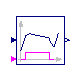 CDL.Continuous.Ramp