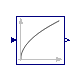 CDL.Continuous.Sqrt