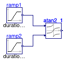 CDL.Continuous.Validation.Atan2