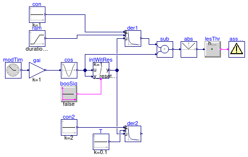 CDL.Continuous.Validation.Derivative
