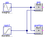 CDL.Continuous.Validation.Greater