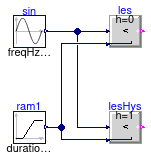 CDL.Continuous.Validation.Less