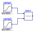 CDL.Continuous.Validation.Min