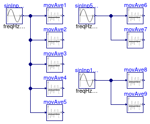 CDL.Continuous.Validation.MovingAverage