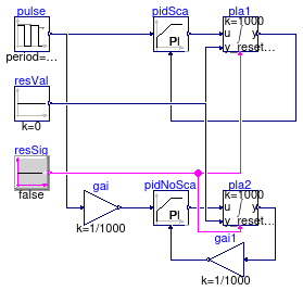 CDL.Continuous.Validation.PIDScale