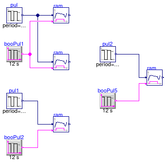CDL.Continuous.Validation.Ramp