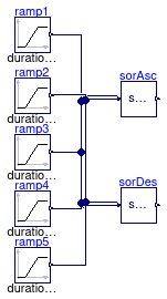 CDL.Continuous.Validation.Sort