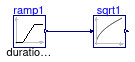 CDL.Continuous.Validation.Sqrt