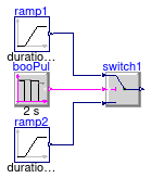 CDL.Continuous.Validation.Switch