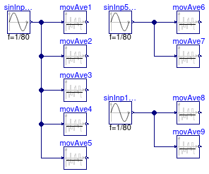 CDL.Continuous.Validation.MovingAverage_nonZeroStart