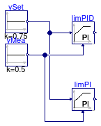 CDL.Continuous.Validation.PIDInitialState