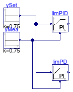 CDL.Continuous.Validation.PIDInitialDerivativeOutput
