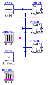 CDL.Continuous.Validation.IntegratorWithReset