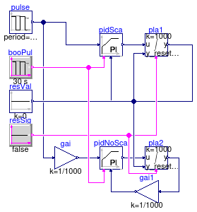 CDL.Continuous.Validation.PIDWithResetScale